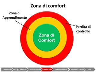 Azione
