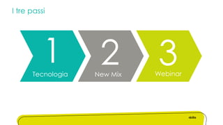 I tre passi
1Tecnologia
2New Mix
3Webinar
 