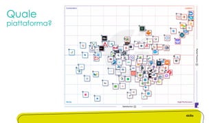 Quale
piattaforma?
 
