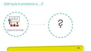 Dall’aula in presenza a….?
Lezione frontale
?
 