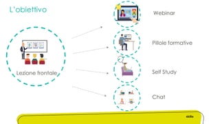L’obiettivo
Lezione frontale
Webinar
Pillole formative
Self Study
Chat
 