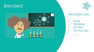 Blended
THE MAGIC MIX
• Aula
• Webinar
• On line
• On the Job
• ….
 