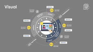 Visual
 