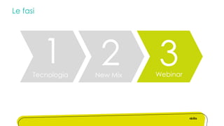 Le fasi
1Tecnologia
2New Mix
3Webinar
 