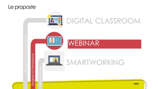 RiprogettarelaFormazione
ErogarelaFormazione
Riorganizzare
SMARTWORKING
Le proposte
WEBINAR
DIGITAL CLASSROOM
 