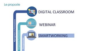 RiprogettarelaFormazione
ErogazioneFormazione
Riorganizzare
SMARTWORKING
WEBINAR
DIGITAL CLASSROOM
Le proposte
 