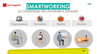 Organizzative Normative Digitali Emotive
SMARTWORKING
LE COMPETENZE PER LAVORARE A DISTANZA
 