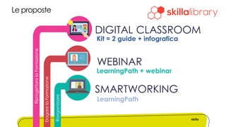 RiprogettarelaFormazione
ErogarelaFormazione
Riorganizzare
SMARTWORKING
Le proposte
WEBINAR
DIGITAL CLASSROOM
LearningPath
LearningPath + webinar
Kit = 2 guide + infografica
 