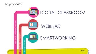 RiprogettarelaFormazione
ErogarelaFormazione
Riorganizzare
SMARTWORKING
Le proposte
WEBINAR
DIGITAL CLASSROOM
 