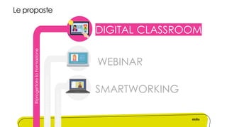 RiprogettarelaFormazione
ErogarelaFormazione
Riorganizzare
SMARTWORKING
Le proposte
WEBINAR
DIGITAL CLASSROOM
 
