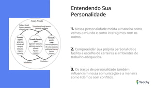 Entendendo Sua
Personalidade
1. Nossa personalidade molda a maneira como
vemos o mundo e como interagimos com os
outros.
2. Compreender sua própria personalidade
facilita a escolha de carreiras e ambientes de
trabalho adequados.
3. Os traços de personalidade também
influenciam nossa comunicação e a maneira
como lidamos com conflitos.
 
