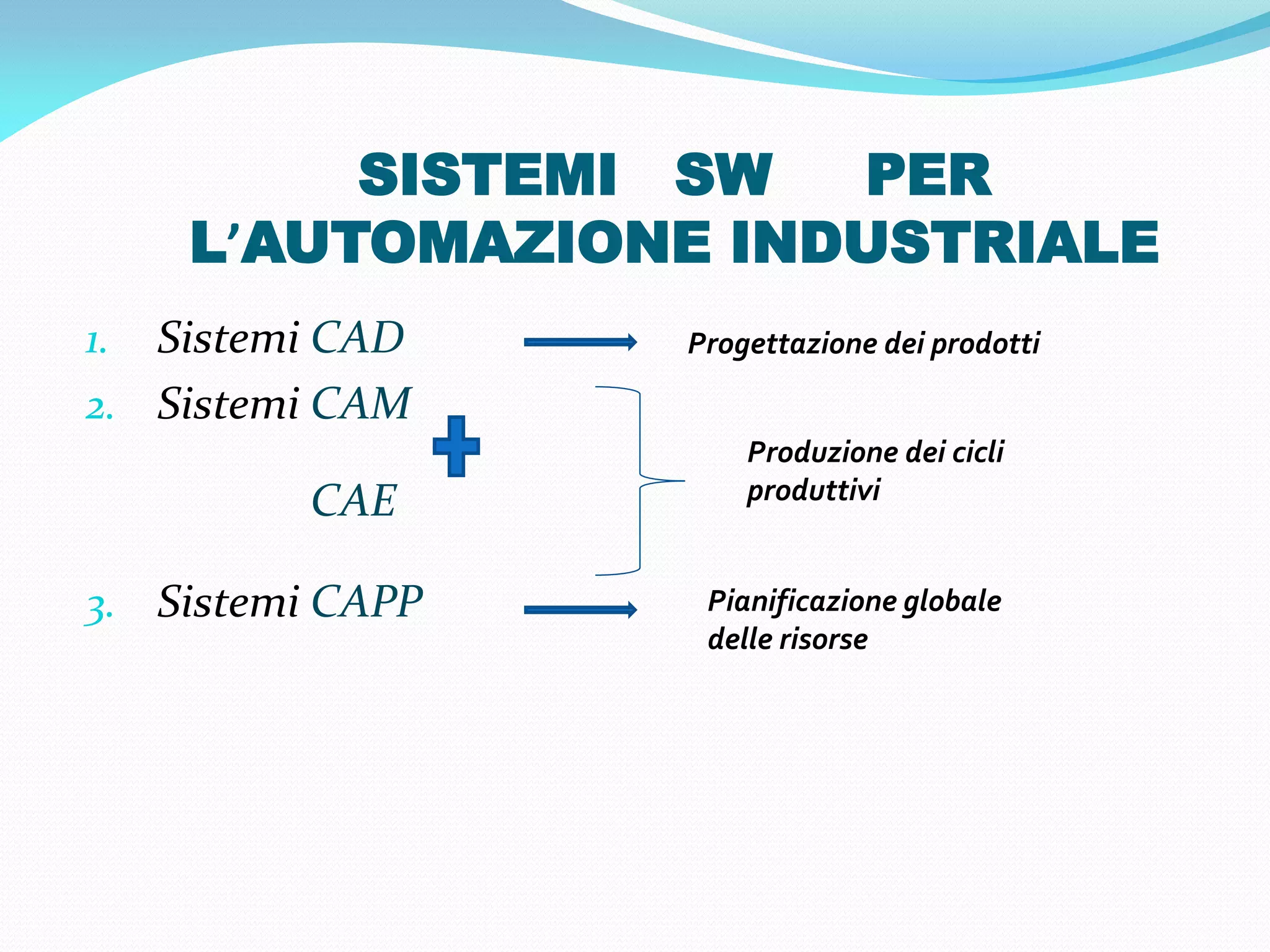 SISTEMI SW  PER
     L’AUTOMAZIONE INDUSTRIALE
1. Sistemi CAD    Progettazione dei prodotti

2. Sistemi CAM
                      Produzione dei cicli
          CAE         produttivi


3. Sistemi CAPP    Pianificazione globale
                   delle risorse
 