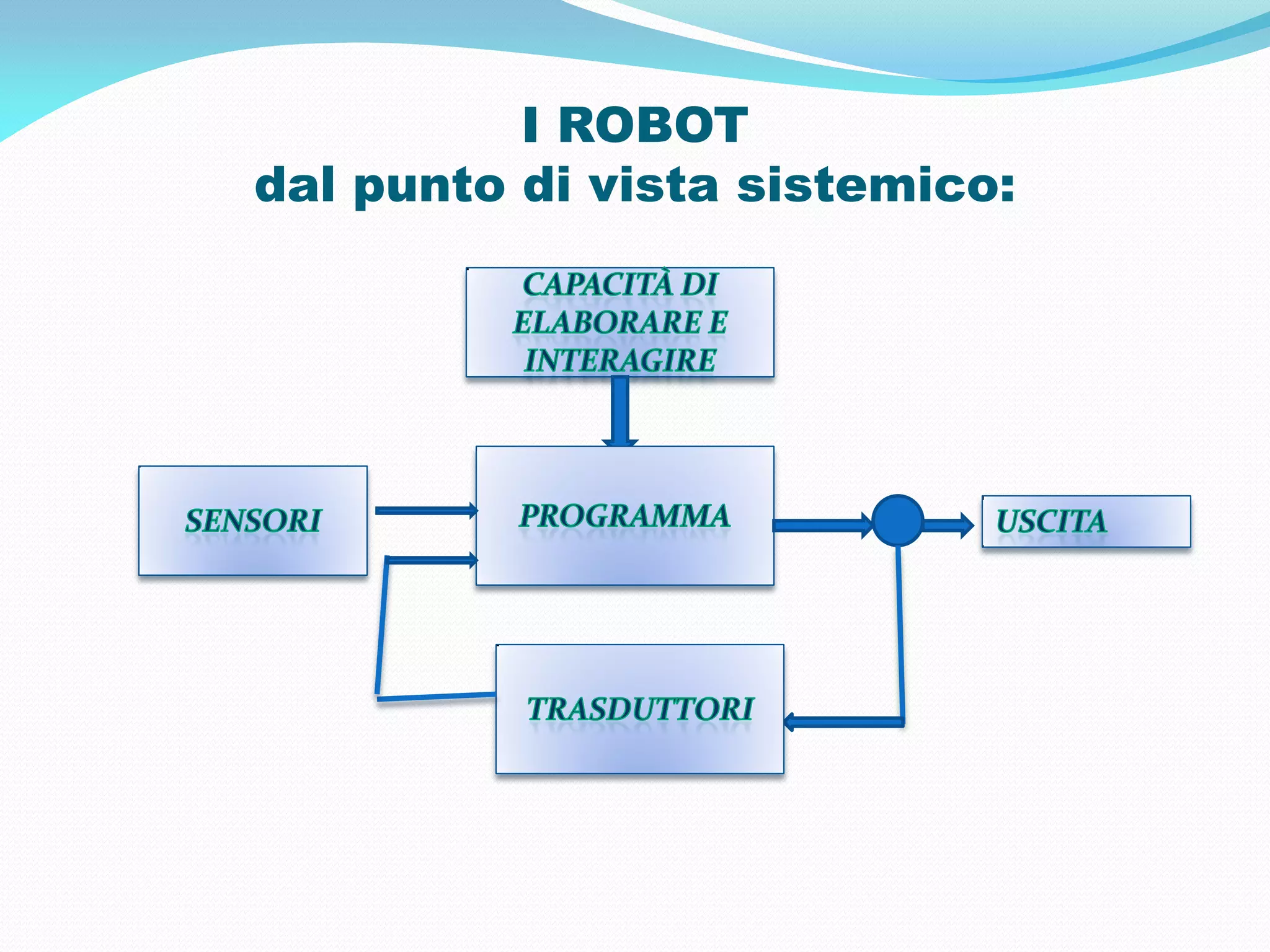 I ROBOT
dal punto di vista sistemico:
 