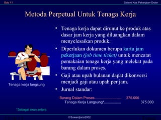 Bab 11

Sistem Kos Pekerjaan-Order

Metoda Perpetual Untuk Tenaga Kerja

Tenaga kerja langsung

• Tenaga kerja dapat dirunut ke produk atas
dasar jam kerja yang diluangkan dalam
menyelesaikan produk.
• Diperlukan dokumen berupa kartu jam
pekerjaan (job time ticket) untuk mencatat
pemakaian tenaga kerja yang melekat pada
barang dalam proses.
• Gaji atau upah bulanan dapat dikonversi
menjadi gaji atau upah per jam.
• Jurnal standar:
Barang Dalam Proses...........................
Tenaga Kerja Langsung*.................

375.000
375.000

*Sebagai akun antara.
©Suwardjono2002

Transi

 
