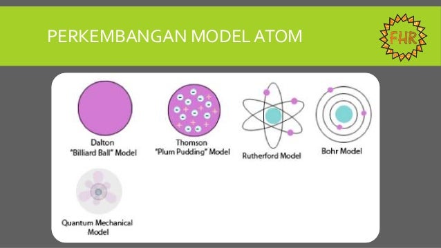 Struktur Atom Dan Sistem Periodik Unsur Kelas Xi - Berbagai Struktur