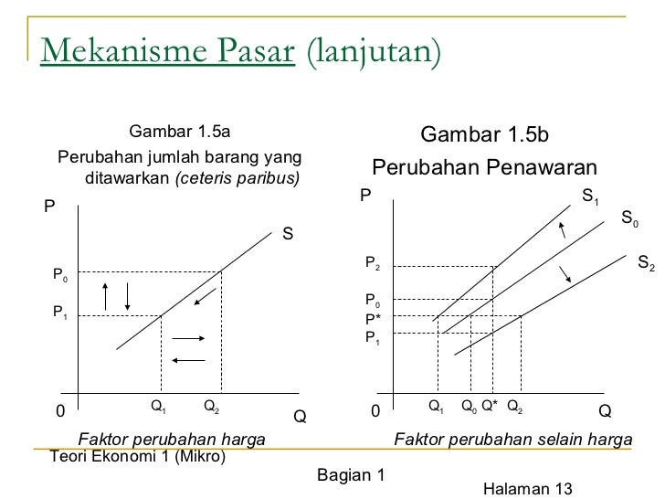 Pengantar ekonomi mikro