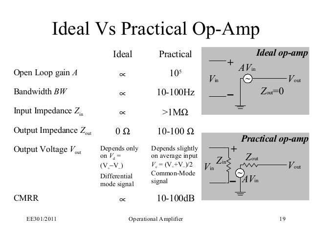 Slide bab op amp