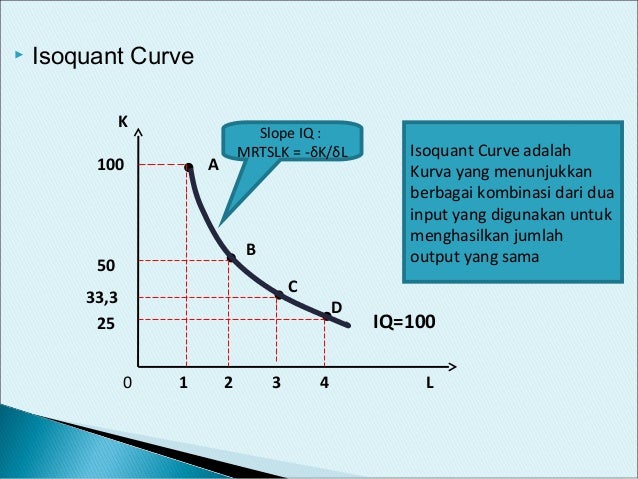 Contoh Soal Dan Jawaban Isocost Dan Isoquant Guru Paud