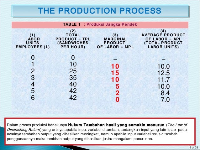 41+ Contoh soal return to scale info