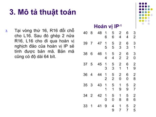 3. Tại vòng thứ 16, R16 đổi chỗ
cho L16. Sau đó ghép 2 nửa
R16, L16 cho đi qua hoàn vị
nghịch đảo của hoàn vị IP sẽ
tính được bản mã. Bản mã
cũng có độ dài 64 bít.
40 8 48 1
6
5
6
2
4
6
4
3
2
39 7 47 1
5
5
5
2
3
6
3
3
1
38 6 46 1
4
5
4
2
2
6
2
3
0
37 5 45 1
3
5
3
2
1
6
1
2
9
36 4 44 1
2
5
2
2
0
6
0
2
8
35 3 43 1
1
5
1
1
9
5
9
2
7
34 2 42 1
0
5
0
1
8
5
8
2
6
33 1 41 9 4
9
1
7
5
7
2
5
Hoán vị IP-1
3. Mô tả thuật toán
 