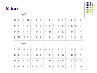 S-box
 