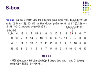 14 4 13 1 2 15 11 8 3 10 6 12 5 9 0 7
0 15 7 4 14 2 13 1 10 6 12 11 9 5 3 8
4 1 14 8 13 6 2 11 15 12 9 7 3 10 5 0
15 12 8 2 4 9 1 7 5 11 3 14 10 0 6 13
b2b3b4b5=1100
b1b6=00
Hộp S1
- Mỗi xâu xuất 4 bit của các hộp S được đưa vào các Cj tương
ứng: Cj = Sj(Bj) (1<=j<=8).
Ví dụ: Ta có B1=011000 thì b1b6=00 (xác định r=0), b2b3b4b5=1100
(xác định c=12), từ đó ta tìm được phần tử ở vị trí (0,12) -->
S1(B1)=0101 (tương ứng với số 5).
S-box
 