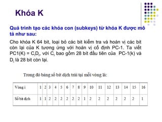 Quá trình tạo các khóa con (subkeys) từ khóa K được mô
tả như sau:
Cho khóa K 64 bit, loại bỏ các bit kiểm tra và hoán vị các bit
còn lại của K tương ứng với hoán vị cố định PC-1. Ta viết
PC1(K) = C0D0, với C0 bao gồm 28 bít đầu tiên của PC-1(k) và
D0 là 28 bit còn lại.
Khóa K
 