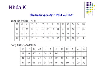 Các hoán vị cố định PC-1 và PC-2:
Khóa K
 
