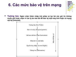  Tường lửa: Ngăn chặn thâm nhập trái phép và lọc bỏ các gói tin không
muốn gửi hoặc nhận vì các lý do nào đó để bảo vệ một máy tính hoặc cả mạng
nội bộ (intranet).
6. Các mức bảo vệ trên mạng
 