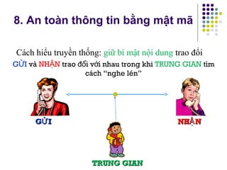 Cách hiểu truyền thống: giữ bí mật nội dung trao đổi
G IỬ và NH NẬ trao i v i nhau trong khiđổ ớ TRUNG GIAN tìm
cách “nghe lén”
G IỬG IỬ NH NẬNH NẬ
TRUNG GIANTRUNG GIAN
8. An toàn thông tin bằng mật mã
 