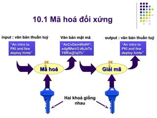 10.1 Mã hoá đối xứng
““An intro toAn intro to
PKI and fewPKI and few
deploy hints”deploy hints”
““AxCvGsmWe#4^,AxCvGsmWe#4^,
sdgfMwir3:dkJeTssdgfMwir3:dkJeTs
Y8Rs@!q3%”Y8Rs@!q3%”
““An intro toAn intro to
PKI and fewPKI and few
deploy hints”deploy hints”
inputinput : văn bản thuần tuý: văn bản thuần tuý Văn bản mật mãVăn bản mật mã
Hai khoá giốngHai khoá giống
nhaunhau
Mã hoáMã hoá Giải mãGiải mã
outputoutput : văn bản thuần tuý: văn bản thuần tuý
DEDE
SS
DEDE
SS
 