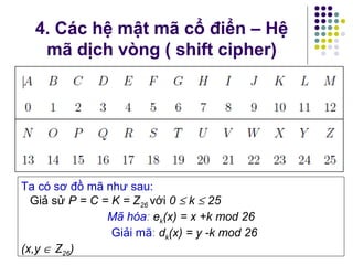 Ta có sơ đồ mã như sau:
Giả sử P = C = K = Z26 với 0 ≤ k ≤ 25
Mã hóa: ek(x) = x +k mod 26
Giải mã: dk(x) = y -k mod 26
(x,y ∈ Z26)
4. Các hệ mật mã cổ điển – Hệ
mã dịch vòng ( shift cipher)
 