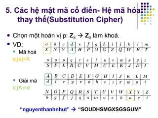  Chọn một hoán vị p: Z26  Z26 làm khoá.
 VD:
 Mã hoá
ep(a)=X
 Giải mã
dp(A)=d
“nguyenthanhnhut”  “SOUDHSMGXSGSGUM”
5. Các hệ mật mã cổ điển- Hệ mã hóa
thay thế(Substitution Cipher)
 