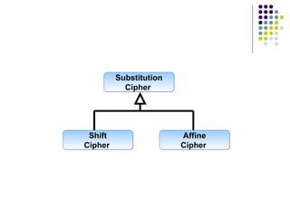 Substitution
Cipher
Substitution
Cipher
Shift
Cipher
Shift
Cipher
Affine
Cipher
Affine
Cipher
 