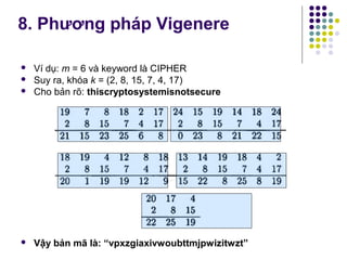  Ví dụ: m = 6 và keyword là CIPHER
 Suy ra, khóa k = (2, 8, 15, 7, 4, 17)
 Cho bản rõ: thiscryptosystemisnotsecure
 Vậy bản mã là: “vpxzgiaxivwoubttmjpwizitwzt”
8. Phương pháp Vigenere
 