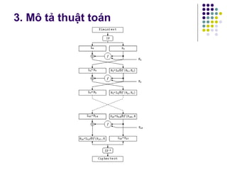 3. Mô tả thuật toán
 