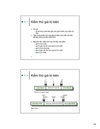 14
27
Ki m th giá tr biên
Cơ s
l i thư ng xu t hi n g n các giá tr biên c a mi n dũ
li u
T p trung phân tích các giá tr biên c a mi n d li u
ñ xây d ng d li u ki m th
Nguyên t c: ki m th các d li u vào g m
giá tr nh nh t
giá tr g n k l n hơn giá tr nh nh t
giá tr bình thư ng
giá tr g n k nh hơn giá tr l n nh t
giá tr l n nh t
28
Ki m th giá tr biên
 