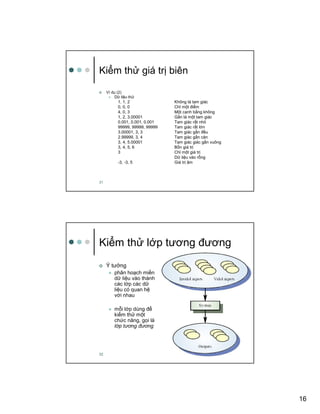 16
31
Ki m th giá tr biên
Ví d (2)
D li u th
1, 1, 2 Không là tam giác
0, 0, 0 Ch m t ñi m
4, 0, 3 M t c nh b ng không
1, 2, 3.00001 G n là m t tam giác
0.001, 0.001, 0.001 Tam giác r t nh
99999, 99999, 99999 Tam giác r t l n
3.00001, 3, 3 Tam giác g n ñ u
2.99999, 3, 4 Tam giác g n cân
3, 4, 5.00001 Tam giác giác g n vuông
3, 4, 5, 6 B n giá tr
3 Ch m t giá tr
D li u vào r ng
-3, -3, 5 Giá tr âm
32
Ki m th l p tương ñương
Ý tư ng
phân ho ch mi n
d li u vào thành
các l p các d
li u có quan h
v i nhau
m i l p dùng ñ
ki m th m t
ch c năng, g i là
l p tương ñương
 
