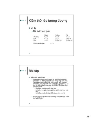 18
35
Ki m th l p tương ñương
Ví d
Bài toán tam giác
Nh n Vuông Tù
Thư ng 6,5,3 5,6,10 3,4,5
Cân 6,1,6 7,4,4 √2,2,√2
ð u 4,4,4 không th không th
Không là tam giác -1,2,8
36
Bài t p
Ki m th giá tr biên
Vi t m t chương trình th ng kê phân tích m t t p
ch a tên và ñi m c a sinh viên trong m t năm h c.
T p này ch a nhi u nh t 100 trư ng. M i trư ng
ch a tên c a m i sinh viên (20 ký t ), gi i tính (1 ký
t ) và ñi m c a 5 môn h c (t 0 ñ n 10). M c ñích
chương trình:
• tính di m trung bình m i sinh viên
• tính ñi m trung bình chung (theo gi i tính et theo môn
h c)
• tính s sinh viên lên l p (ñi m trung bình trên 5)
Xây d ng d li u th cho chương trình trên b i ki m
th giá tr biên
 