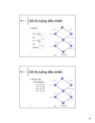 21
41
ð th lu ng ñi u khi n
Ví d 1
if x <= 0 then
x := -x
else
x := 1 -x;
if x = -1 then
x=1
else
x := x+1;
writeln(x);
42
ð th lu ng ñi u khi n
Ví d 1 (2)
Có 4 l trình
• [a, b, d, f, g]
• [a, b, d, e, g]
• [a, c, d, f, g]
• [a, c, d, e, g]
 