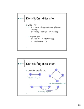 22
43
ð th lu ng ñi u khi n
Ví d 1 (3)
ð th G1 có th bi u di n d ng bi u th c
chính quy:
G1 = abdfg + abdeg + acdfg + acdeg
Hay ñơn gi n:
G1 = a(bdf + bde + bdf + bde)g
G1 = a(b + c)d(e + f)g
44
ð th lu ng ñi u khi n
Bi u di n các c u trúc
C u trúc tu n t : ab
C u trúc r nhánh: b(a + d)c
C u trúc l p: ab(cb)*d
 