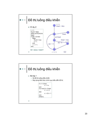 23
45
ð th lu ng ñi u khi n
Ví d 2
i := 1;
found:= false;
while (not found) do
begin
if (a[i] = E) then
begin
found:= true;
s := i;
end;
i := i + 1;
end;
G2 = ab(c(εεεε + d)eb)*f
46
ð th lu ng ñi u khi n
Bài t p 1
V ñ th lu ng ñi u khi n
Xây d ng bi u th c chính quy bi u di n ñ th
if n <= 0 then
n := 1-n
end;
if (n mod 2) = 0 then
n := n / 2
else
n := 3*n + 1
end ;
write(n);
 