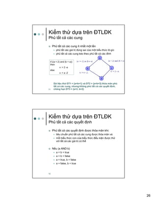 26
51
Ki m th d a trên ðTLðK
Ph t t c các cung
Ph t t c các cung ít nh t m t l n
ph t t các giá tr ñúng sai c a m t bi u th c lô-gíc
ph t t c các cung kéo theo ph t t c các ñ nh
if ((a < 2) and (b = a))
then
x := 2 -a
else
x := a -2
D li u th DT1 = {a=b=1} và DT2 = {a=b=3} th a mãn ph
t t c các cung, nhưng không ph t t c các quy t ñ nh,
ch ng h n DT3 = {a=3, b=2}
52
Ki m th d a trên ðTLðK
Ph t t c các quy t ñ nh
Ph t t c các quy t ñ nh ñư c th a mãn khi:
tiêu chu n ph t t c các cung ñư c th a mãn và
m i bi u th c con c a bi u th c ñi u ki n ñư c th
v i t t c các giá tr có th
N u (a AND b)
a = b = true
a = b = false
a = true, b = false
a = false, b = true
 