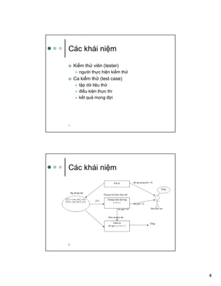 4
7
Các khái ni m
Ki m th viên (tester)
ngư i th c hi n ki m th
Ca ki m th (test case)
t p d li u th
ñi u ki n th c thi
k t qu mong ñ i
8
Các khái ni m
 