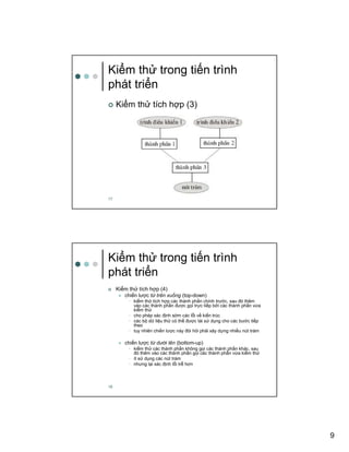 9
17
Ki m th trong ti n trình
phát tri n
Ki m th tích h p (3)
18
Ki m th trong ti n trình
phát tri n
Ki m th tích h p (4)
chi n lư c t trên xu ng (top-down)
• ki m th tích h p các thành ph n chính trư c, sau ñó thêm
vào các thành ph n ñư c g i tr c ti p b i các thành ph n v a
ki m th
• cho phép xác ñ nh s m các l i v ki n trúc
• các b d li u th có th ñư c tái s d ng cho các bư c ti p
theo
• tuy nhiên chi n lư c này ñòi h i ph i xây d ng nhi u nút trám
chi n lư c t dư i lên (bottom-up)
• ki m th các thành ph n không g i các thành ph n khác, sau
ñó thêm vào các thành ph n g i các thành ph n v a ki m th
• ít s d ng các nút trám
• nhưng l i xác ñ nh l i tr hơn
 