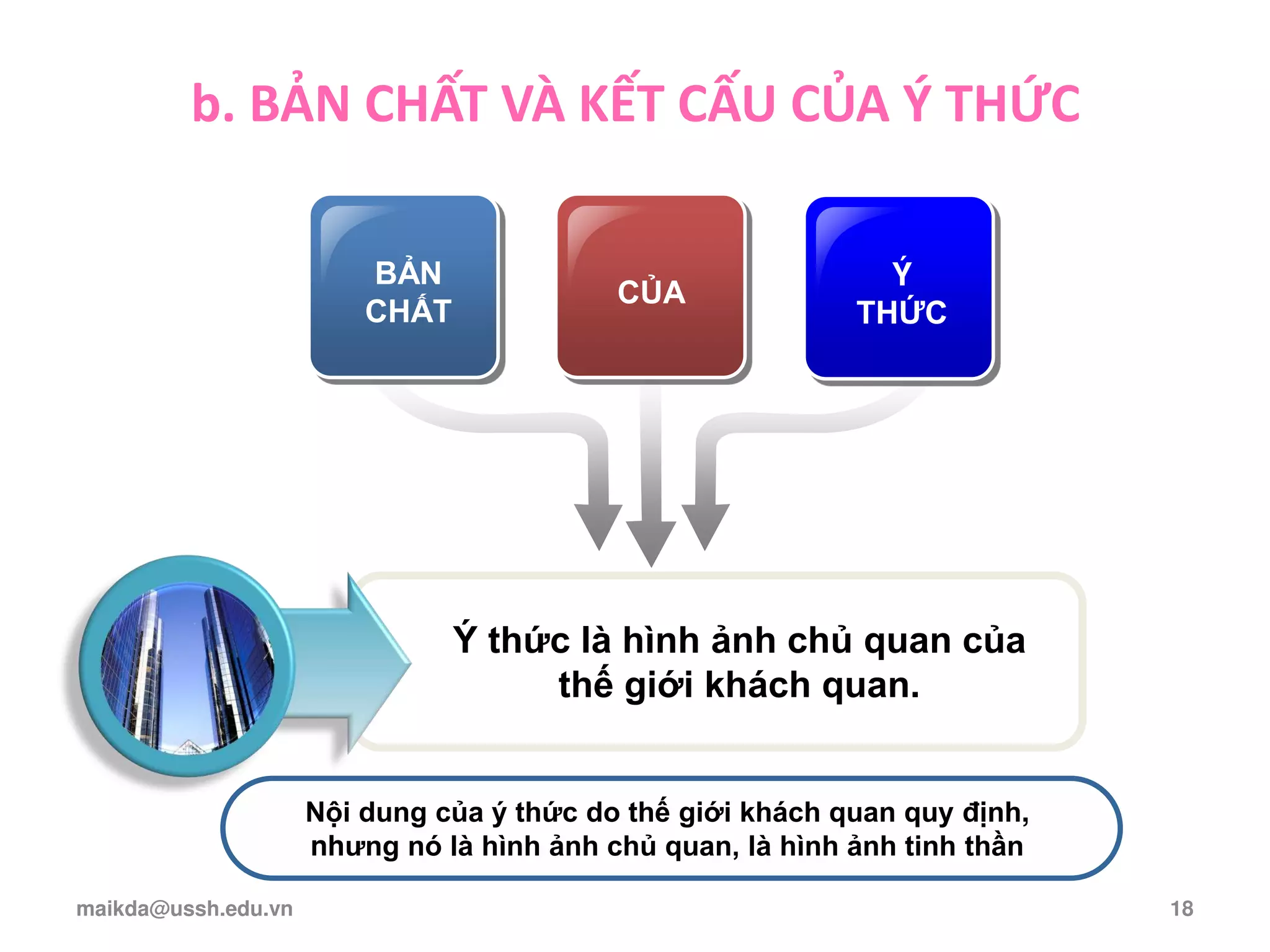 b. BẢN CHẤT VÀ KẾT CẤU CỦA Ý THỨC
BẢN
CHẤT
CỦA
Ý
THỨC
Ý thức là hình ảnh chủ quan của
thế giới khách quan.
Nội dung của ý thức do thế giới khách quan quy định,
nhưng nó là hình ảnh chủ quan, là hình ảnh tinh thần
maikda@ussh.edu.vn 18
 