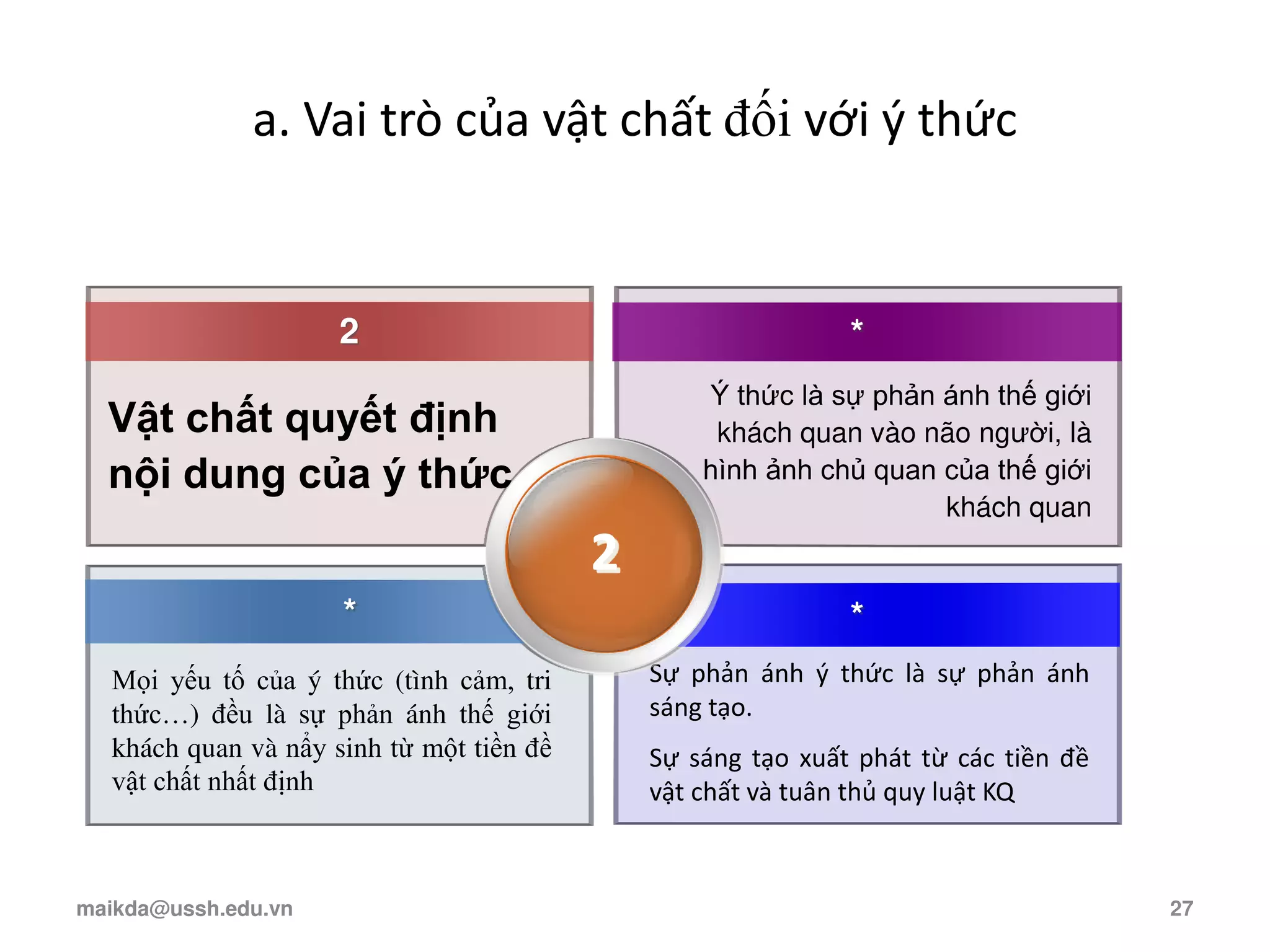 a. Vai trò của vật chất đối với { thức
2
*
*
*
Vật chất quyết định
nội dung của ý thức
Ý thức là sự phản ánh thế giới
khách quan vào não người, là
hình ảnh chủ quan của thế giới
khách quan
Mọi yếu tố của ý thức (tình cảm, tri
thức…) đều là sự phản ánh thế giới
khách quan và nẩy sinh từ một tiền đề
vật chất nhất định
Sự phản ánh ý thức là sự phản ánh
sáng tạo.
Sự sáng tạo xuất phát từ các tiền đề
vật chất và tuân thủ quy luật KQ
2
maikda@ussh.edu.vn 27
 