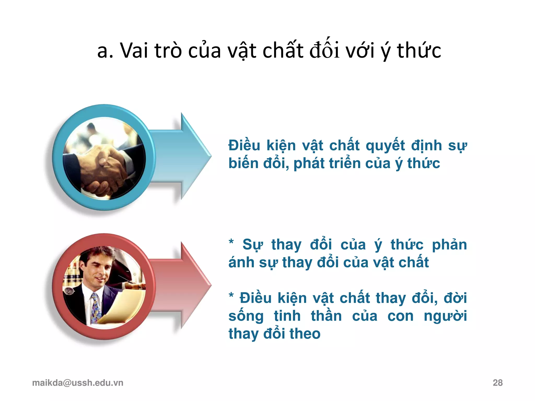 a. Vai trò của vật chất đối với { thức
Điều kiện vật chất quyết định sự
biến đổi, phát triển của ý thức
* Sự thay đổi của ý thức phản
ánh sự thay đổi của vật chất
* Điều kiện vật chất thay đổi, đời
sống tinh thần của con người
thay đổi theo
maikda@ussh.edu.vn 28
 