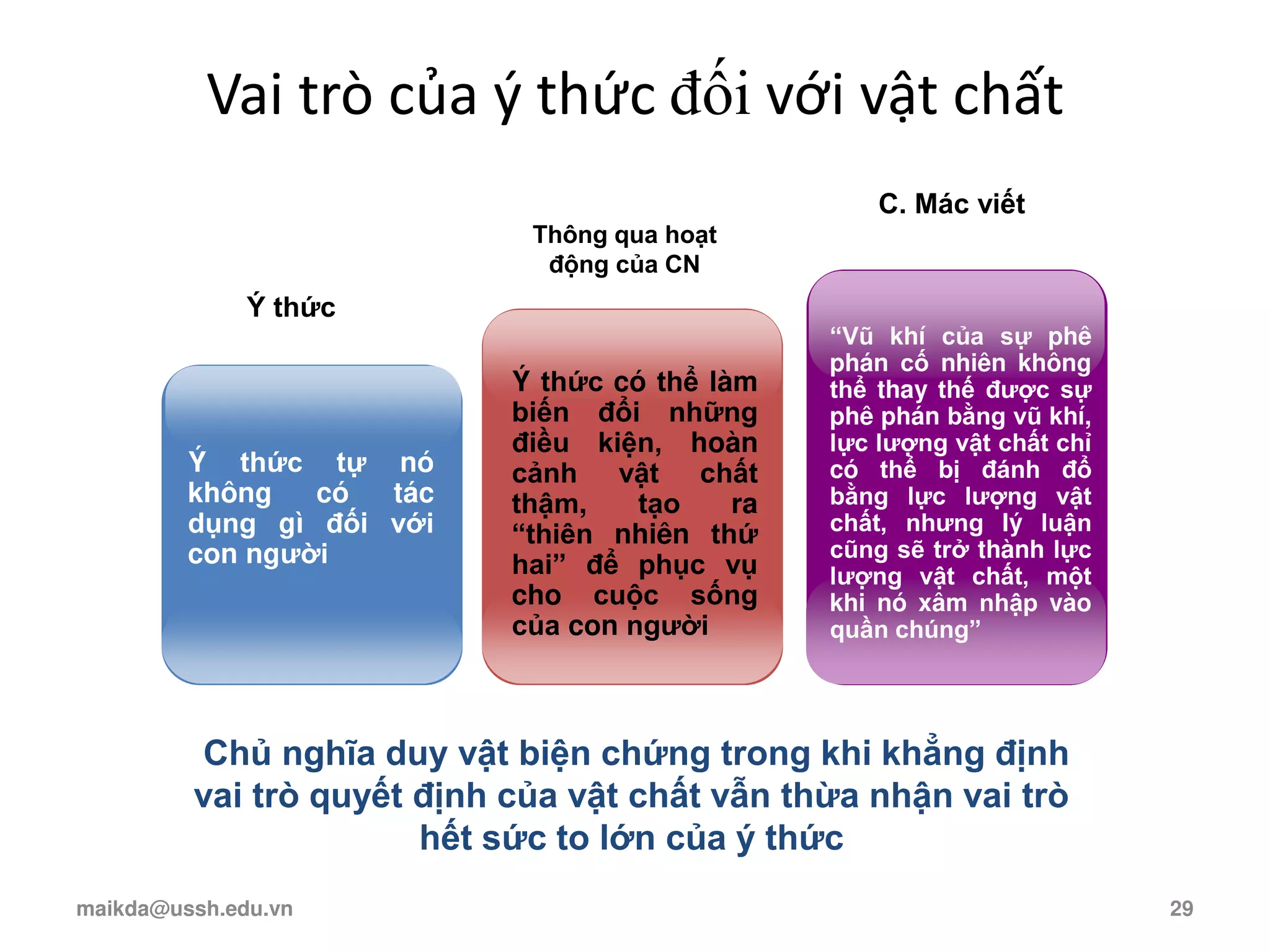 Ý thức tự nó
không có tác
dụng gì đối với
con người
Ý thức có thể làm
biến đổi những
điều kiện, hoàn
cảnh vật chất
thậm, tạo ra
“thiên nhiên thứ
hai” để phục vụ
cho cuộc sống
của con người
“Vũ khí của sự phê
phán cố nhiên không
thể thay thế được sự
phê phán bằng vũ khí,
lực lượng vật chất chỉ
có thể bị đánh đổ
bằng lực lượng vật
chất, nhưng lý luận
cũng sẽ trở thành lực
lượng vật chất, một
khi nó xâm nhập vào
quần chúng”
Ý thức
Thông qua hoạt
động của CN
C. Mác viết
Chủ nghĩa duy vật biện chứng trong khi khẳng định
vai trò quyết định của vật chất vẫn thừa nhận vai trò
hết sức to lớn của ý thức
Vai trò của { thức đối với vật chất
maikda@ussh.edu.vn 29
 