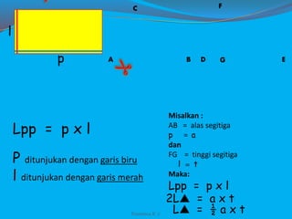 Misalkan :
AB = alas segitiga
p = a
dan
FG = tinggi segitiga
l = t
Maka:
Lpp = p x l
2Lp = a x t
Lpp = p x l
P ditunjukan dengan garis biru
l ditunjukan dengan garis merah
BA D
C
E
l
p
F
G
Lp = ½ a x tFranxisca K :)
 